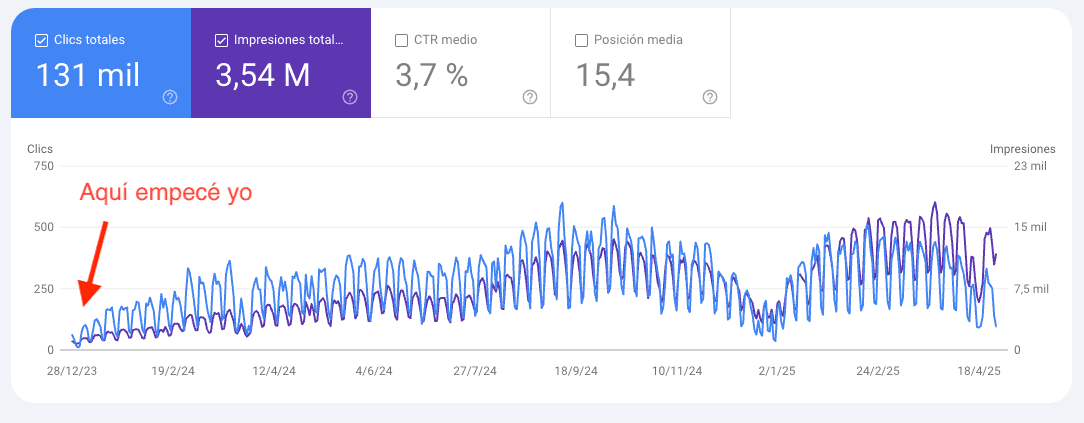 Google Search Console